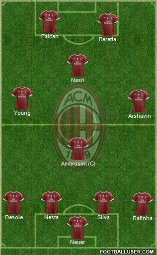 A.C. Milan Formation 2012