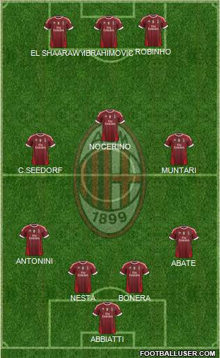A.C. Milan Formation 2012