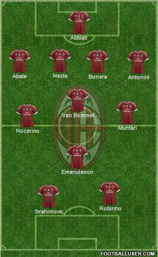 A.C. Milan Formation 2012