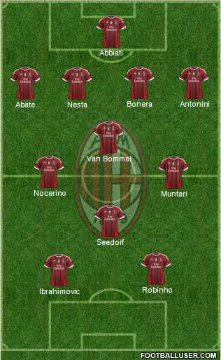 A.C. Milan Formation 2012