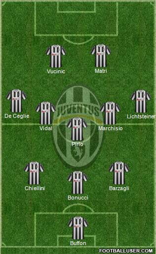 Juventus Formation 2012