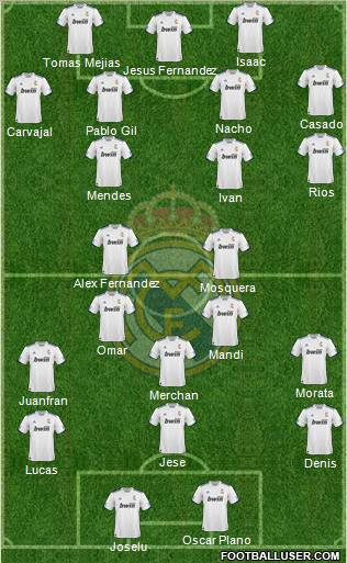 R. Madrid Castilla Formation 2012