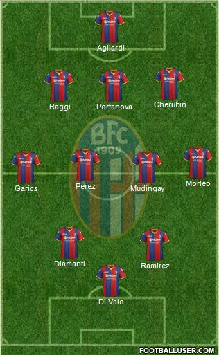Bologna Formation 2012