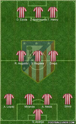 C. Atlético Madrid S.A.D. Formation 2012
