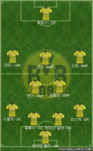 Borussia Dortmund Formation 2012