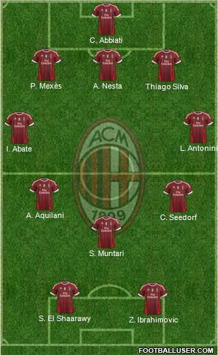 A.C. Milan Formation 2012