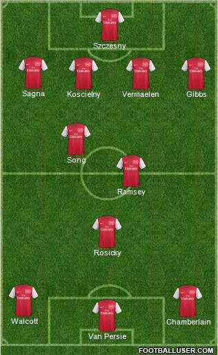 Arsenal Formation 2012