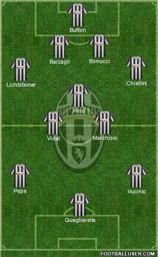 Juventus Formation 2012