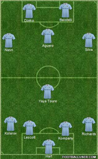 Manchester City Formation 2012