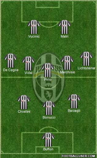 Juventus Formation 2012