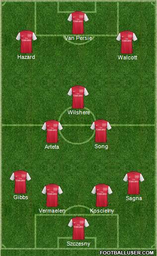 Arsenal Formation 2012