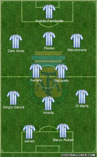 Argentina Formation 2012