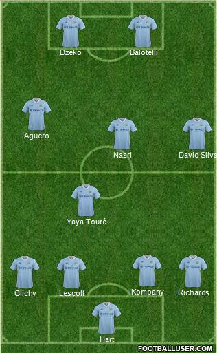 Manchester City Formation 2012