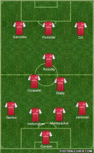 Arsenal Formation 2012
