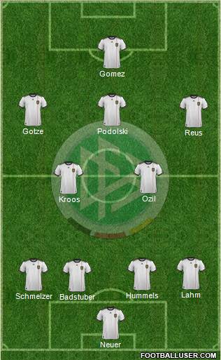 Germany Formation 2012