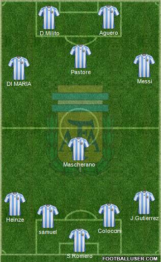Argentina Formation 2012
