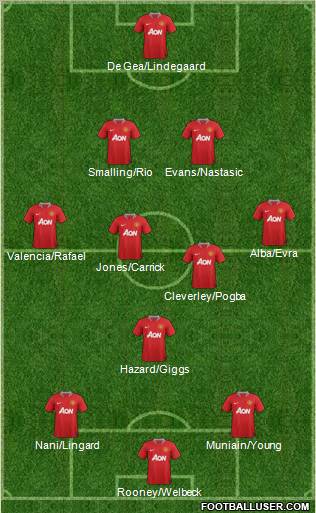 Manchester United Formation 2012