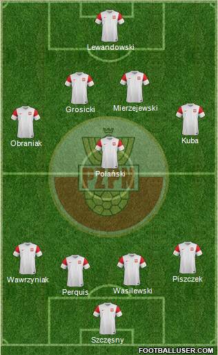 Poland Formation 2012