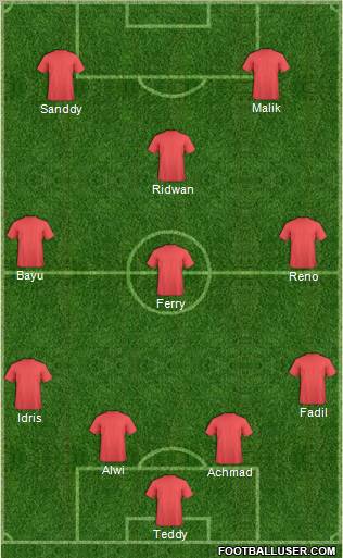 England Formation 2012