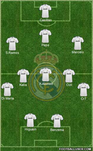 R. Madrid Castilla Formation 2012