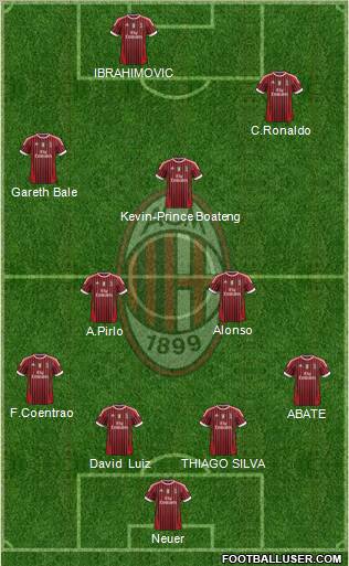A.C. Milan Formation 2012