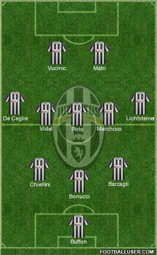 Juventus Formation 2012