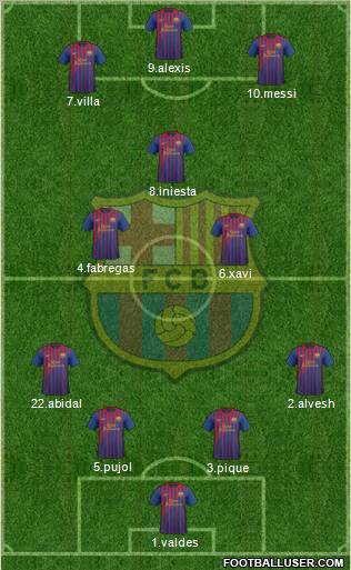 F.C. Barcelona Formation 2012