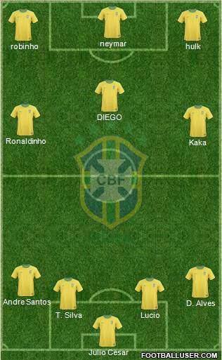 Brazil Formation 2012