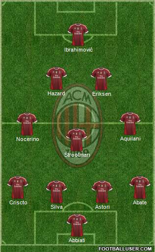A.C. Milan Formation 2012