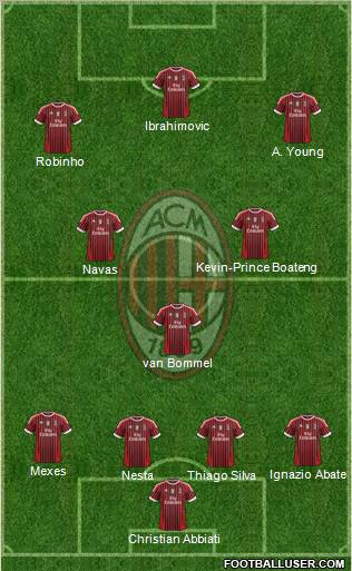 A.C. Milan Formation 2012