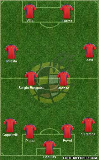 Spain Formation 2012