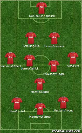 Manchester United Formation 2012