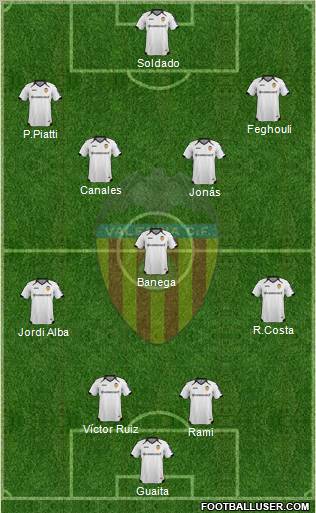 Valencia C.F., S.A.D. Formation 2012
