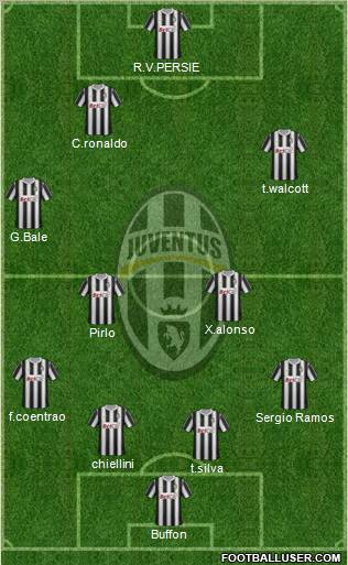 Juventus Formation 2012