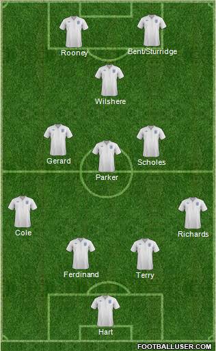 England Formation 2012
