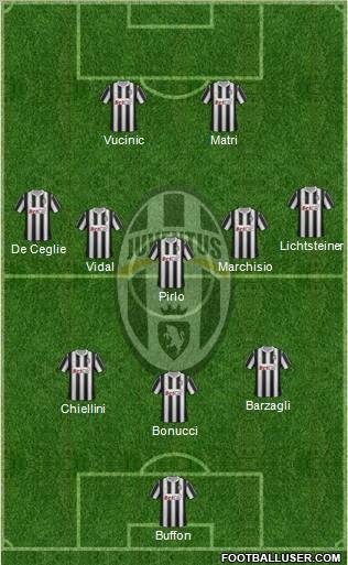 Juventus Formation 2012
