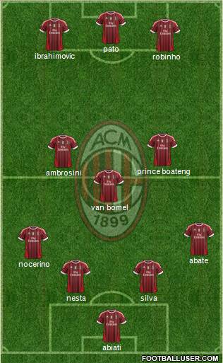 A.C. Milan Formation 2012