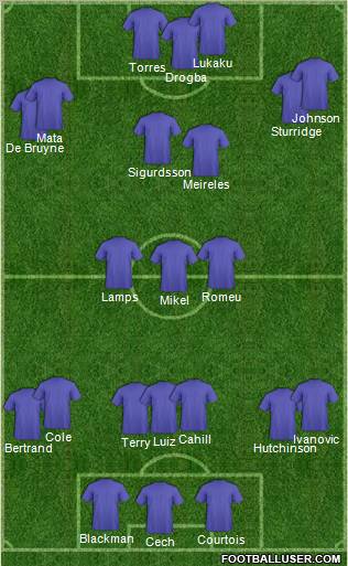 Fifa Team Formation 2012