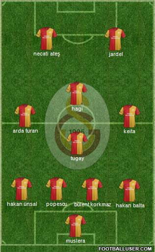 Galatasaray SK Formation 2012