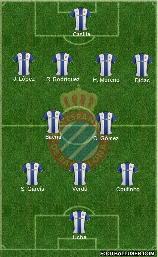 R.C.D. Espanyol de Barcelona S.A.D. Formation 2012