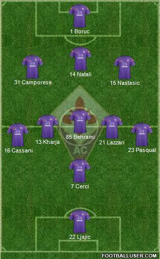 Fiorentina Formation 2012