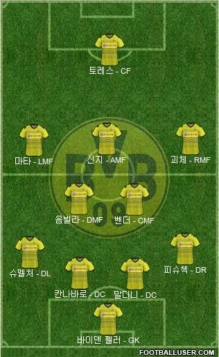 Borussia Dortmund Formation 2012