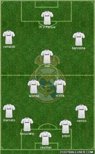 R. Madrid Castilla Formation 2012