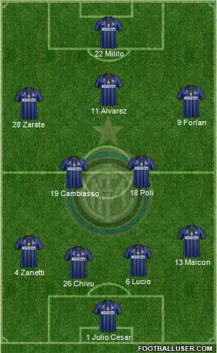 F.C. Internazionale Formation 2012