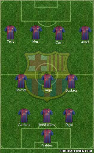 F.C. Barcelona Formation 2012
