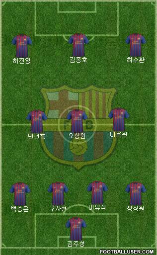 F.C. Barcelona Formation 2012