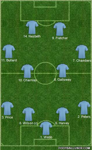 Fifa Team Formation 2012