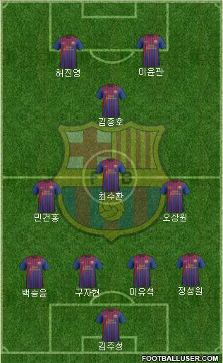 F.C. Barcelona Formation 2012