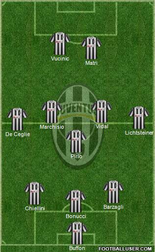 Juventus Formation 2012