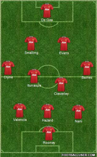 Manchester United Formation 2012